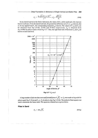 Murthy advanced foundation engineering