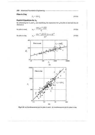 Murthy advanced foundation engineering