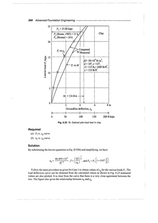 Murthy advanced foundation engineering