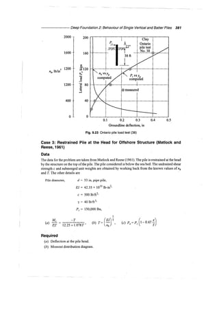 Murthy advanced foundation engineering