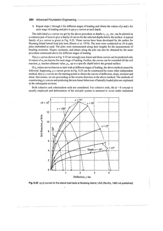 Murthy advanced foundation engineering