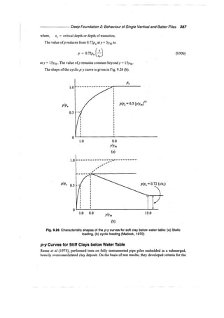 Murthy advanced foundation engineering