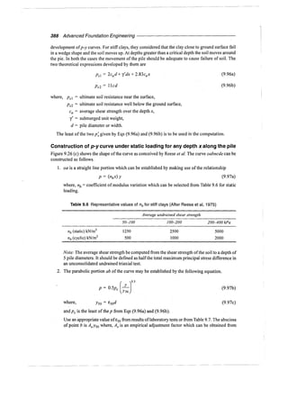 Murthy advanced foundation engineering
