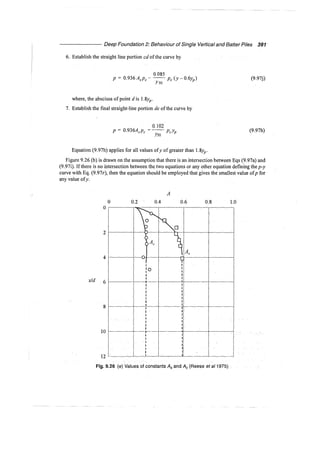 Murthy advanced foundation engineering