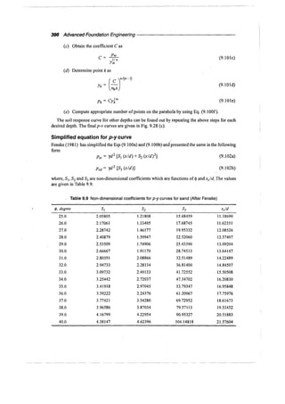 Murthy advanced foundation engineering