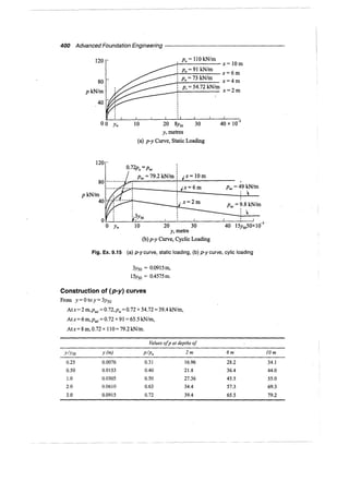 Murthy advanced foundation engineering