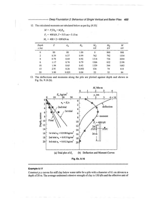 Murthy advanced foundation engineering