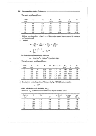 Murthy advanced foundation engineering