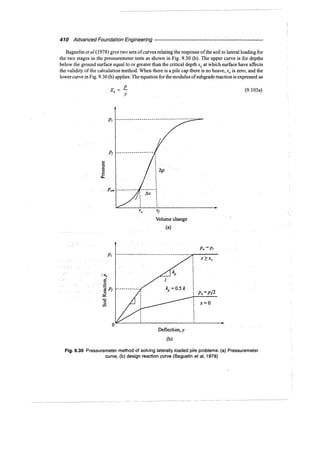 Murthy advanced foundation engineering