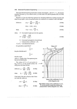 Murthy advanced foundation engineering