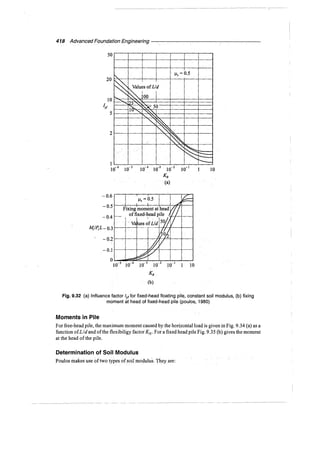 Murthy advanced foundation engineering