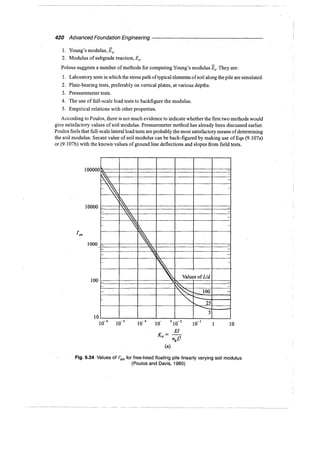 Murthy advanced foundation engineering