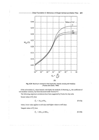 Murthy advanced foundation engineering