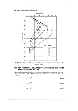Murthy advanced foundation engineering