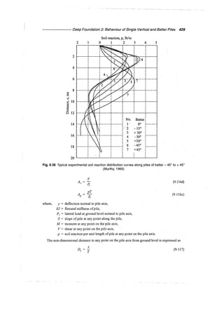 Murthy advanced foundation engineering