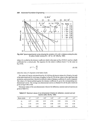 Murthy advanced foundation engineering