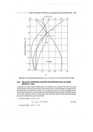 Murthy advanced foundation engineering