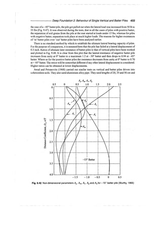 Murthy advanced foundation engineering