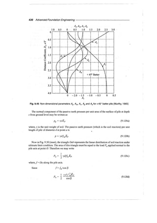 Murthy advanced foundation engineering