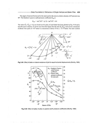 Murthy advanced foundation engineering