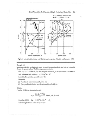 Murthy advanced foundation engineering