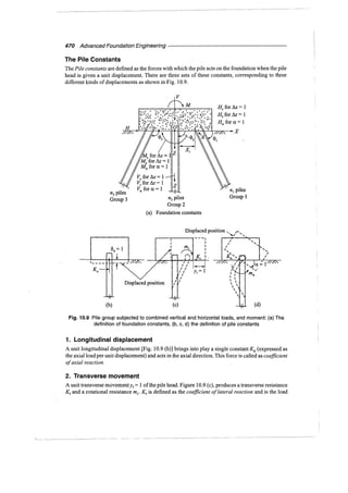 Murthy advanced foundation engineering