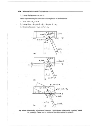 Murthy advanced foundation engineering