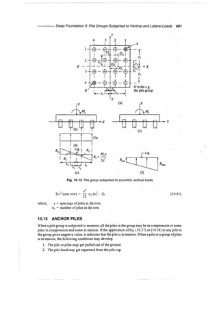 Murthy advanced foundation engineering