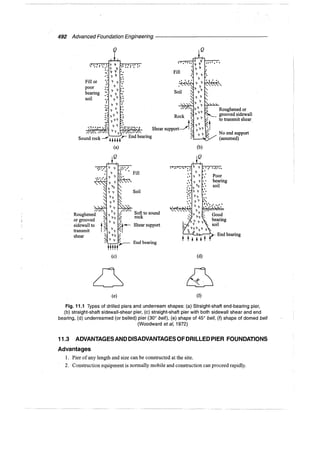 Murthy advanced foundation engineering