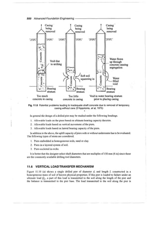 Murthy advanced foundation engineering