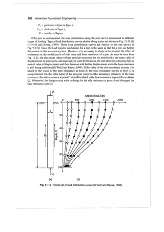 Murthy advanced foundation engineering
