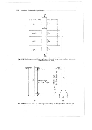 Murthy advanced foundation engineering