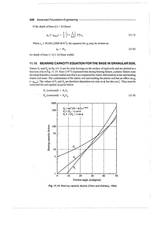 Murthy advanced foundation engineering