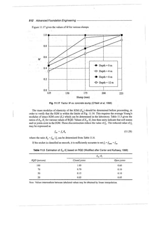 Murthy advanced foundation engineering