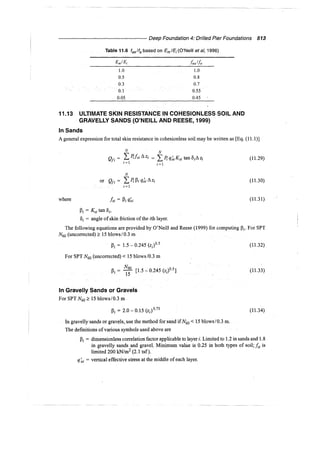 Murthy advanced foundation engineering