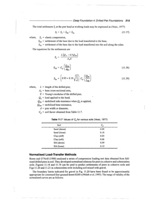 Murthy advanced foundation engineering
