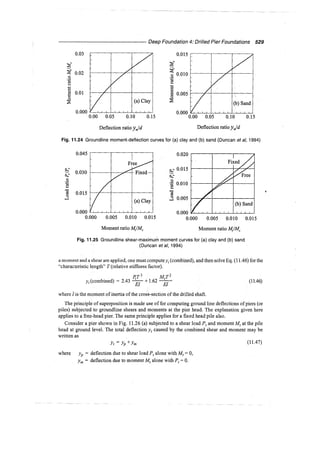 Murthy advanced foundation engineering
