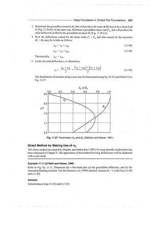 Murthy advanced foundation engineering