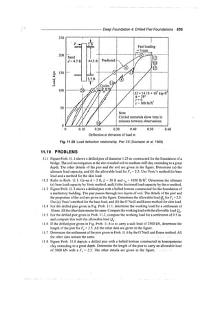 Murthy advanced foundation engineering