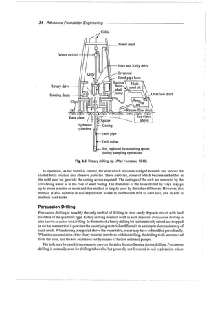 Murthy advanced foundation engineering