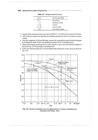 Murthy advanced foundation engineering