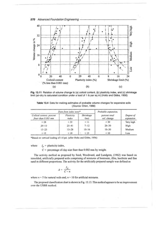 Murthy advanced foundation engineering