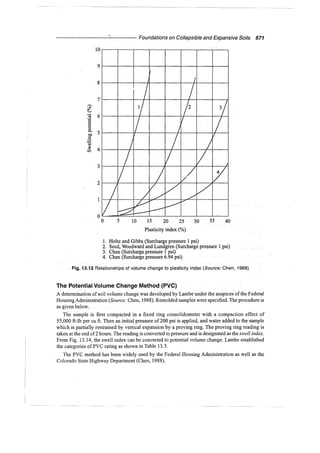 Murthy advanced foundation engineering
