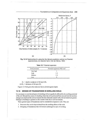 Murthy advanced foundation engineering