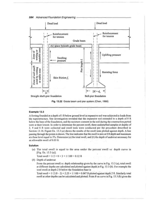 Murthy advanced foundation engineering