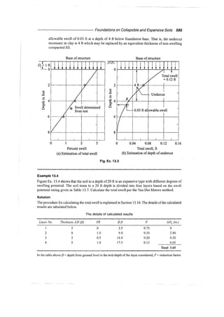 Murthy advanced foundation engineering