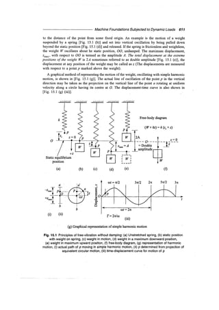 Murthy advanced foundation engineering