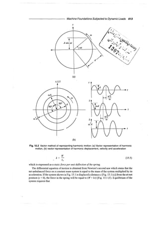 Murthy advanced foundation engineering