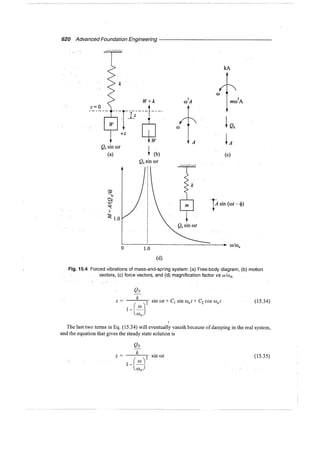 Murthy advanced foundation engineering