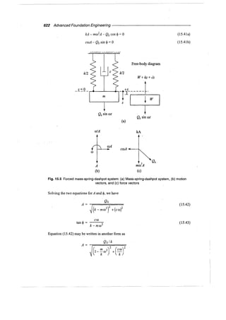 Murthy advanced foundation engineering